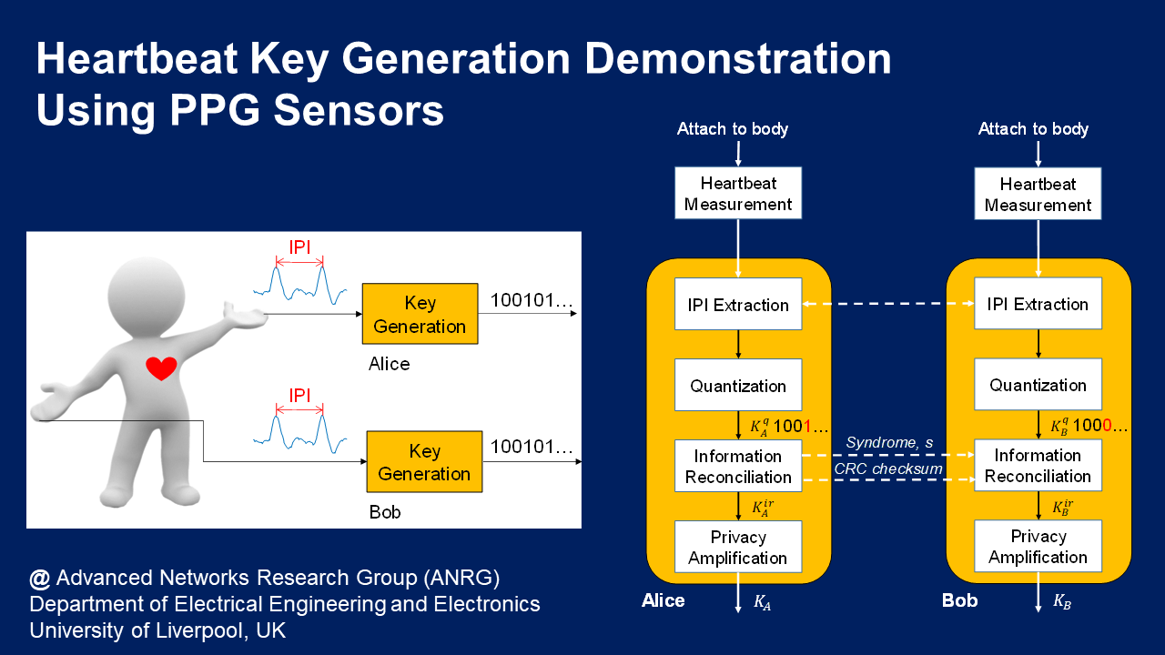 Hearbeat Key Generation Demo