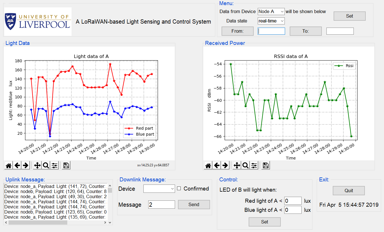 LoRaWAN Demo