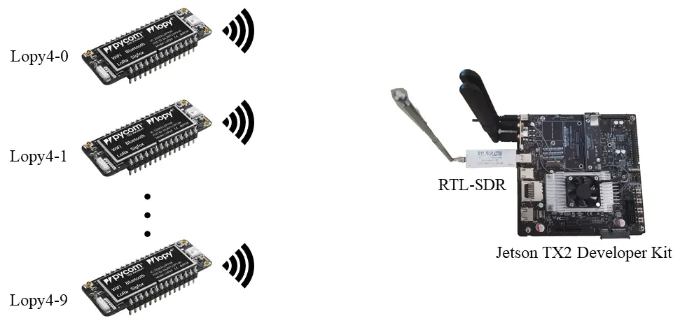 Experimental setup for the LoRa radio-frequency identification demonstration
