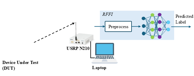 RFFI LoRa Demo Setup