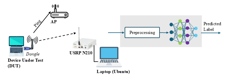 Setup