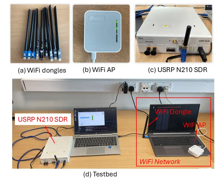 Hardware testbed for the Wi-Fi RFFI demonstration
